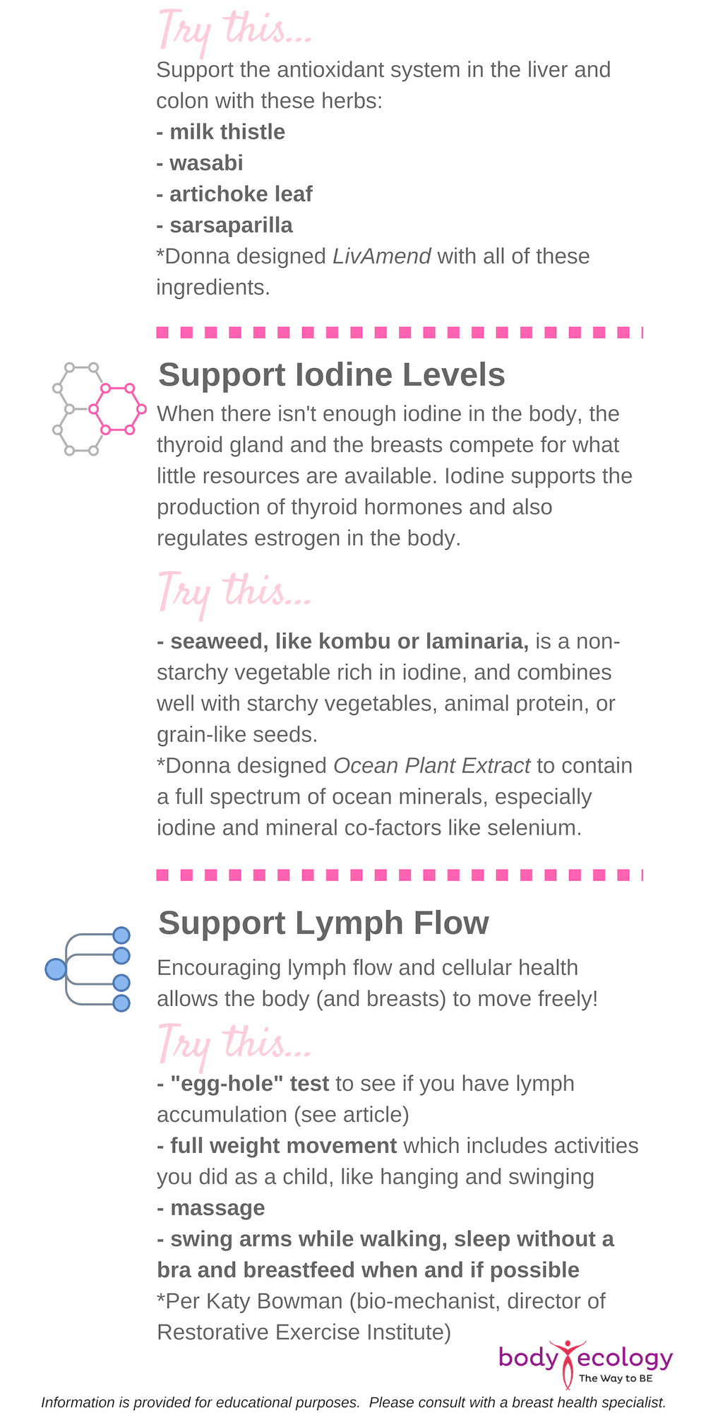 breast health