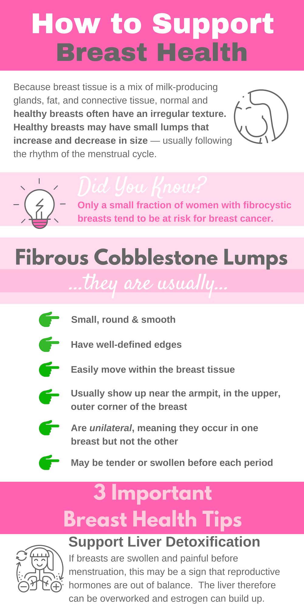 breast health