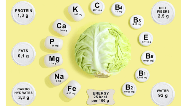 how vitamins + minerals affect genes