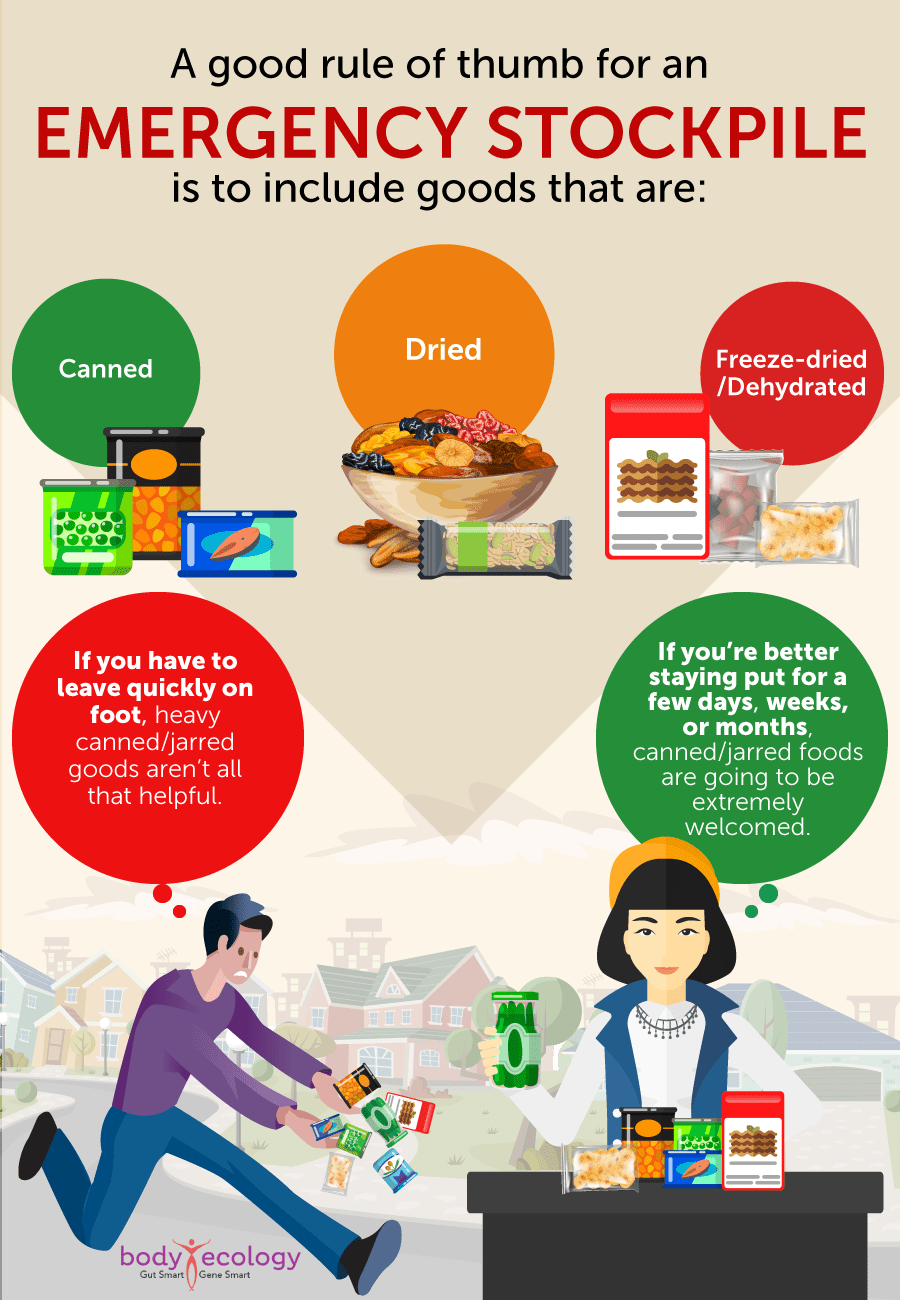 survival foods
