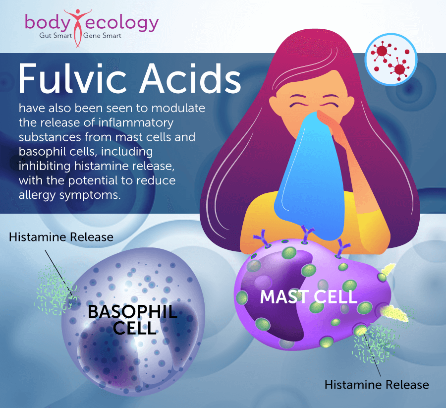 fulvic acid
