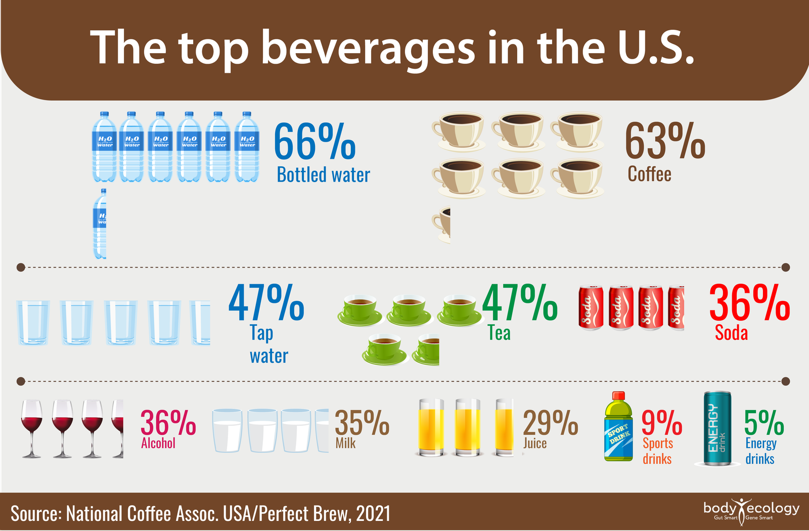 is coffee bad for you