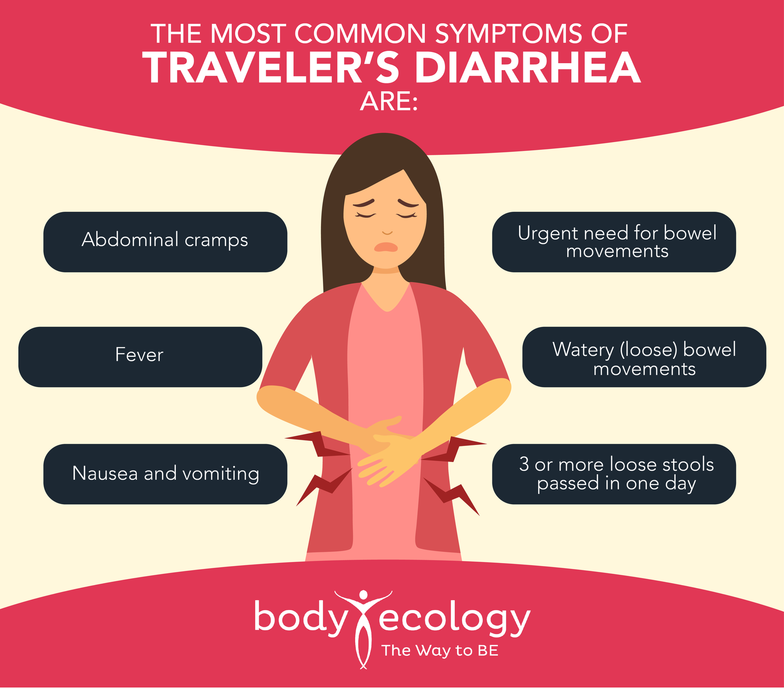 traveler’s diarrhea