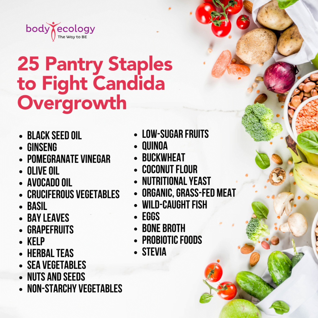food to fight candida overgrowth